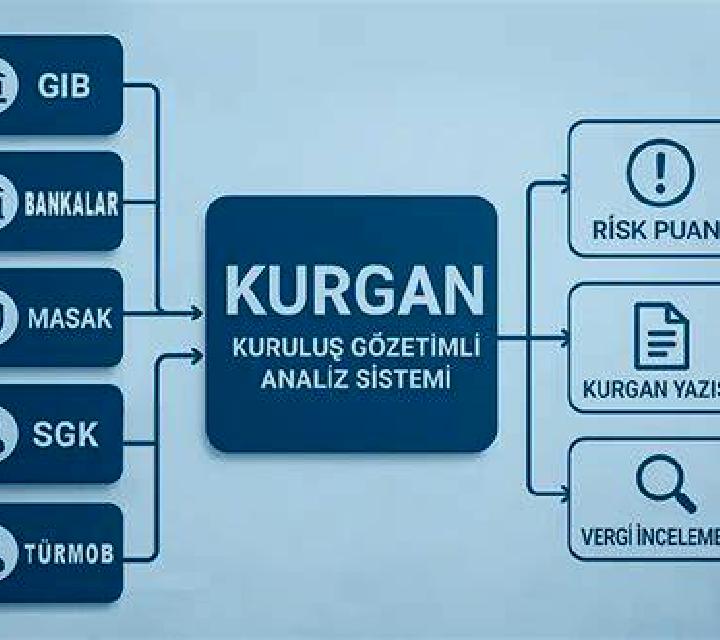 escort Kurgan