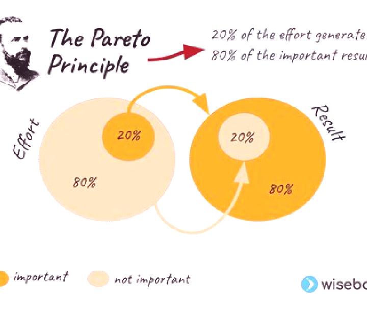 escort Pareto