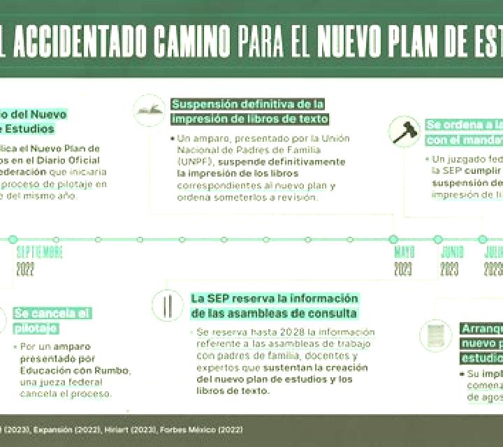 Zara, 37 — Escort en El Plan, México